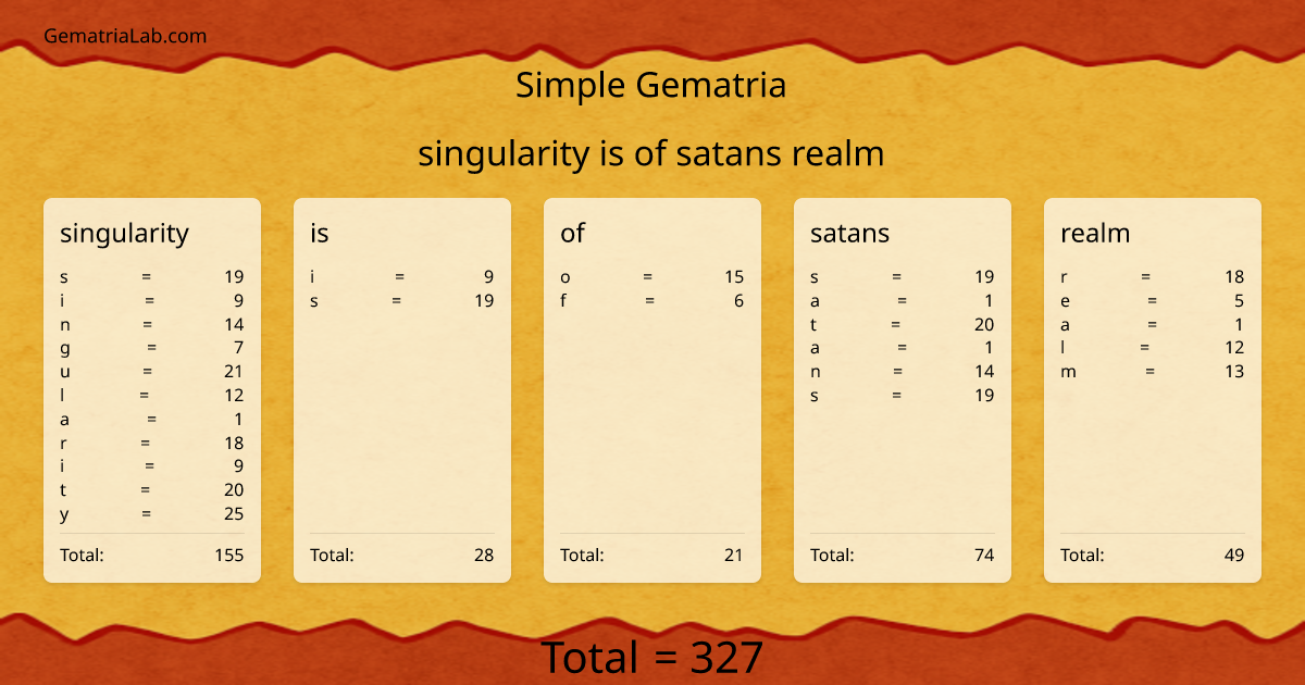 singularity is of satans realm in simple Gematria